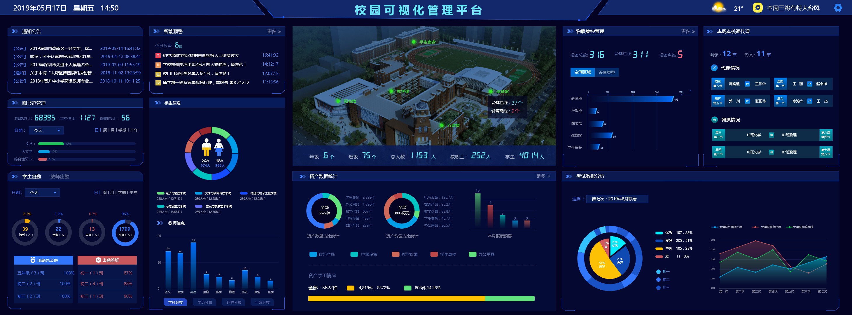 教學全面最佳化 智慧校園Web3D視覺化數字孿生系統