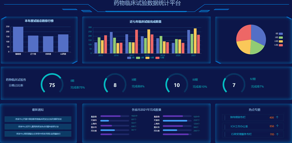 药物临床试验数据统计，sovitChart