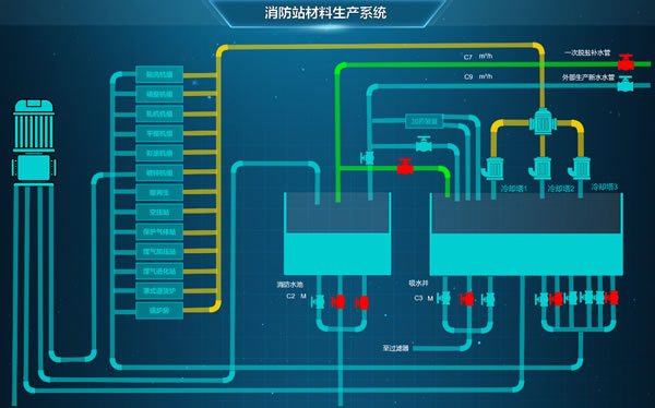 智慧消防-消防站材料生产监控系统，Sovit2D