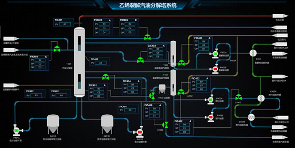 乙烯裂解汽油分解塔系统，Sovit2D