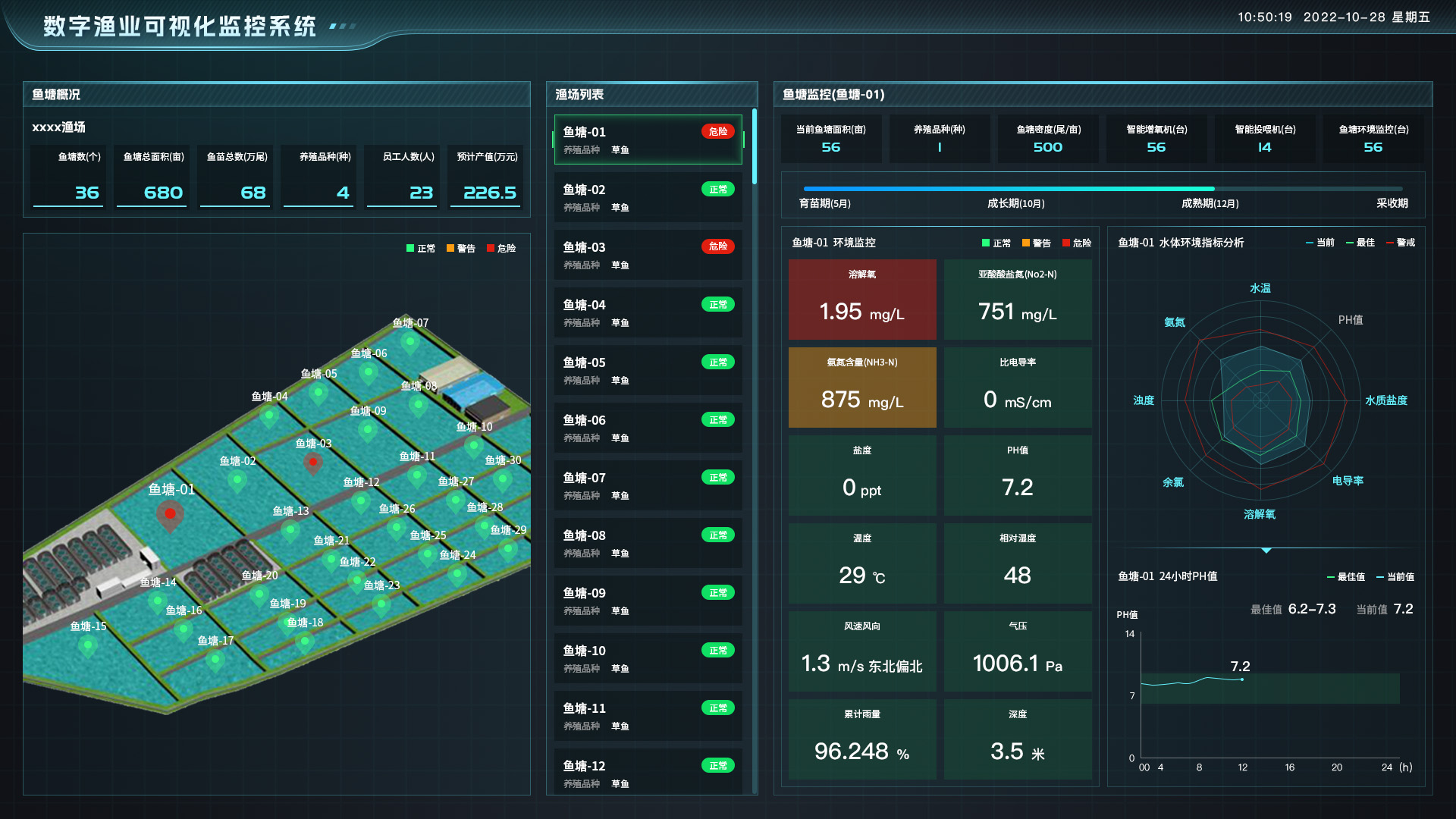 sovit3d平台快速构建智慧渔业三维可视化养殖管理系统-sovit数据可视
