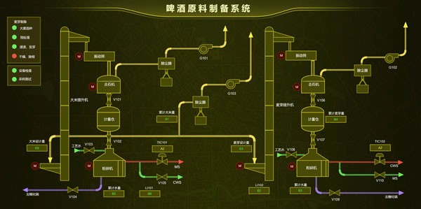 啤酒原料制备系统，Sovit2D