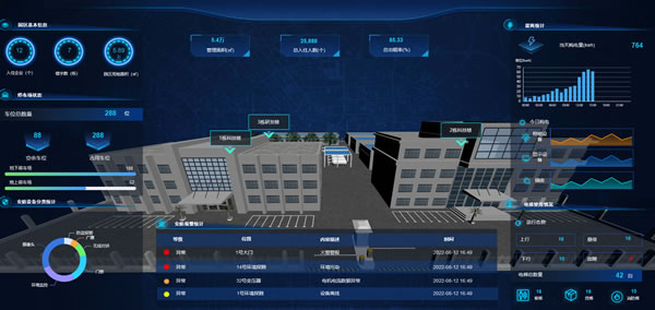 智慧园区可视化管理，Sovit3D