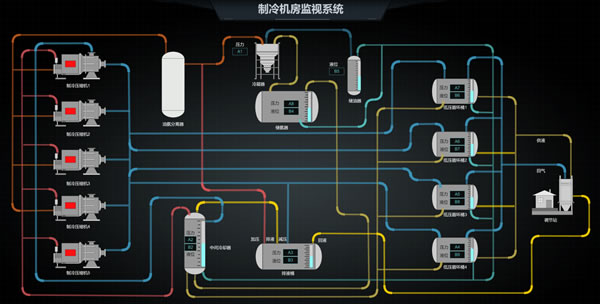 制冷机房监控系统，Sovit2D