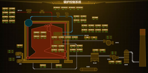 锅炉控制系统，Sovit2D