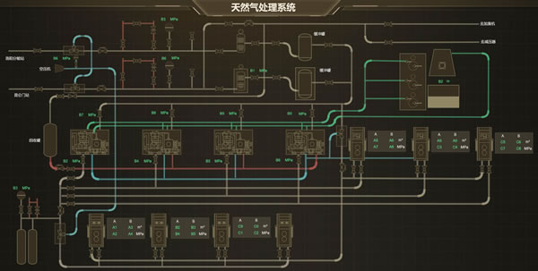 天然气处理系统，Sovit2D