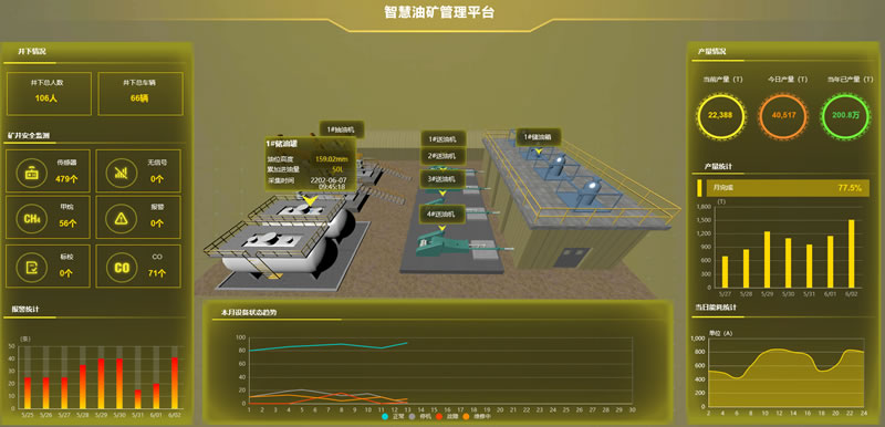 三维智慧油矿管理平台，Sovit3D