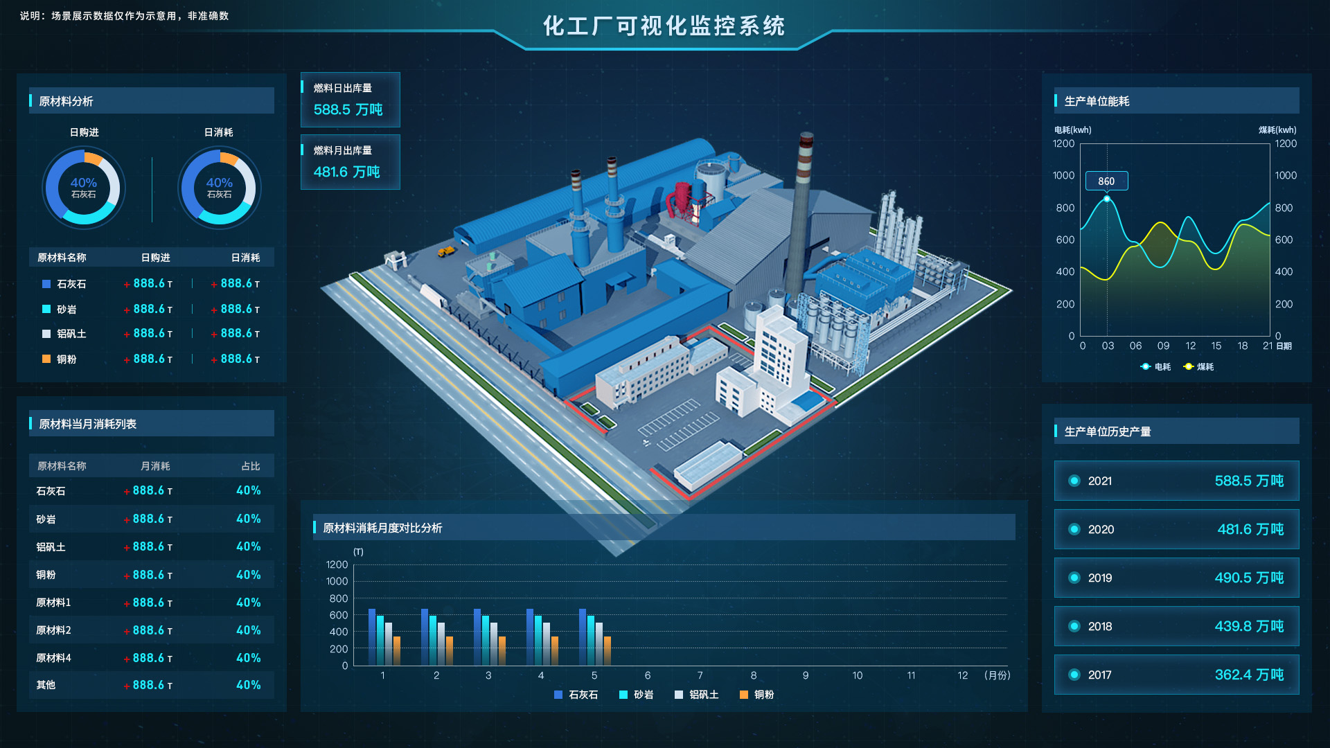 数维图智慧化工园区 构建产业安全协同生产-树维系统2