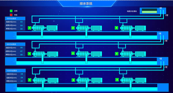 排水系统，Sovit2D