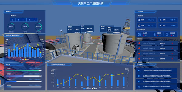 天然气工厂监控系统，Sovit3D