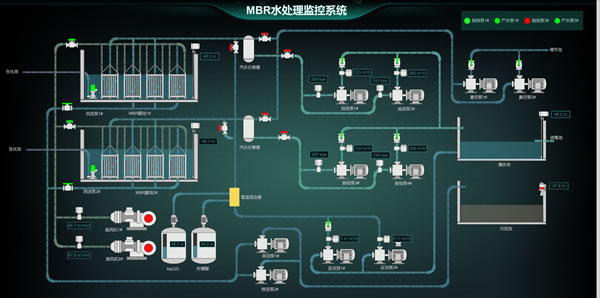 MBR水处理监控系统，Sovit2D