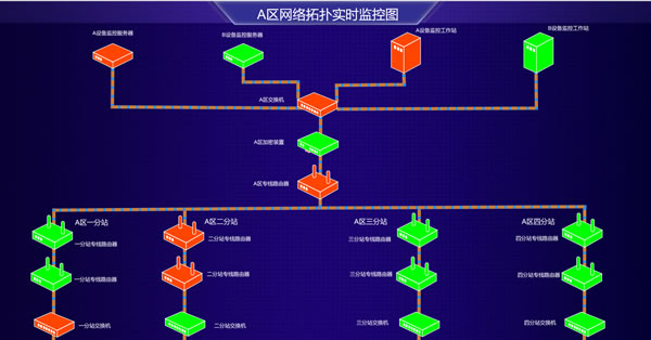 智慧风电-某电站一区数据流向动态网络拓扑-Web组态，Sovit2D