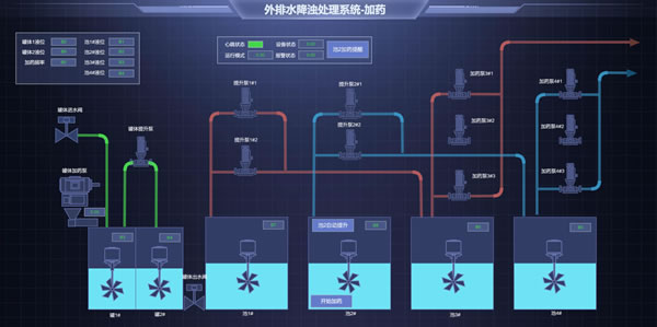 外排水降浊处理系统，Sovit2D