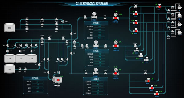 定量发船动态监控系统，Sovit2D