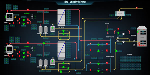 电厂调峰控制系统，Sovit2D