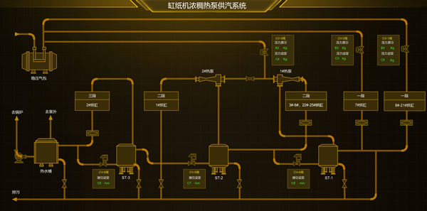 热泵供汽系统，Sovit2D