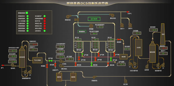 燃烧装置DCS控制系统，Sovit2D