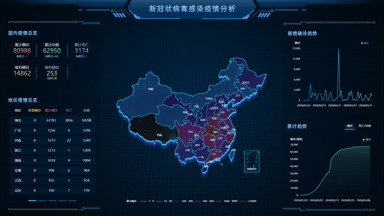 sovitchart快速开发新冠疫情地图实时更新可视化系统