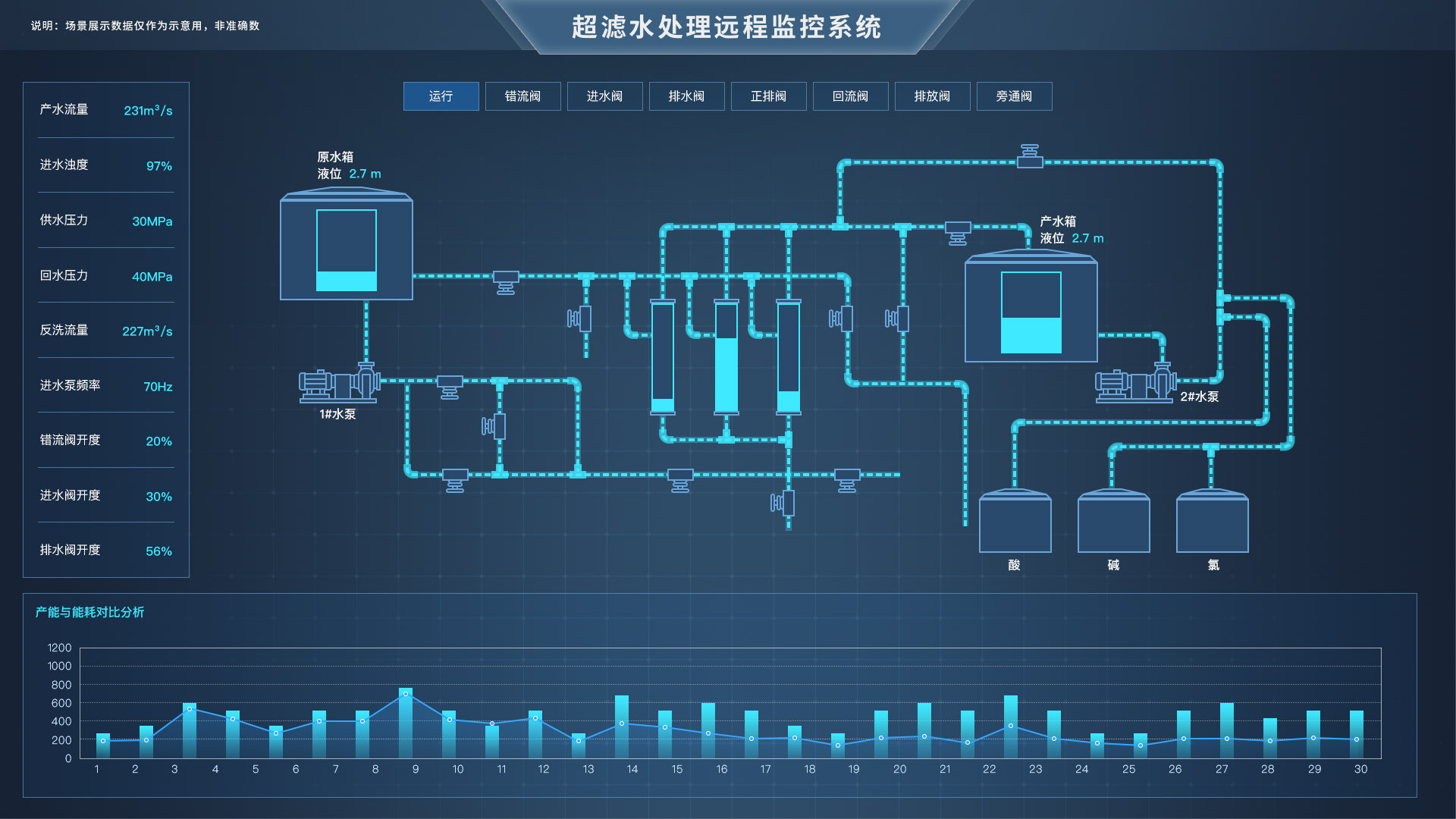 SCADA