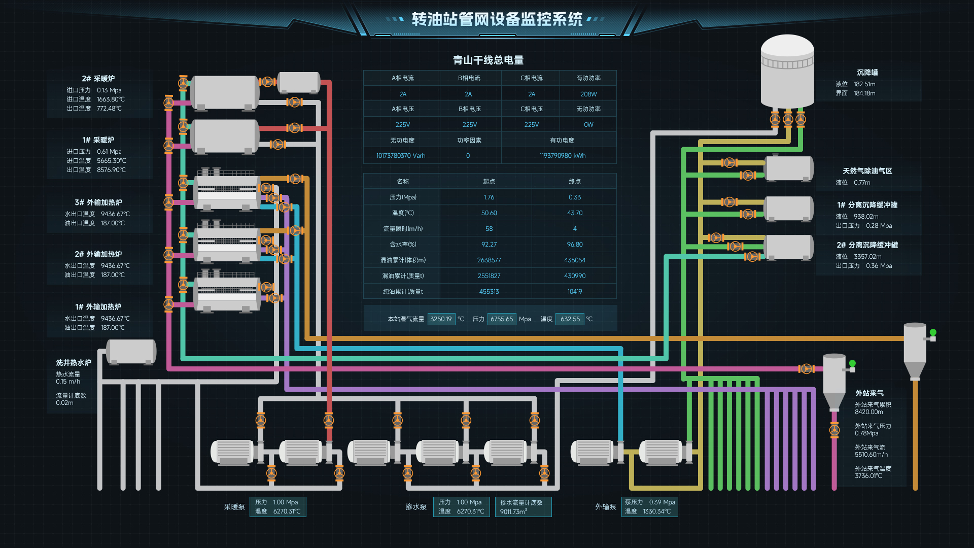 关于工控组态软件的介绍及应用