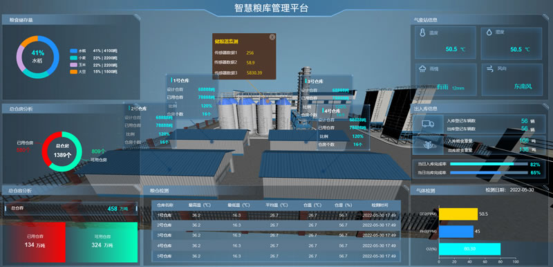 智慧粮库-粮库监控平台，Sovit3D