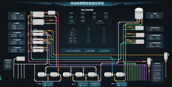 转油站管网设备监控系统，Sovit2D