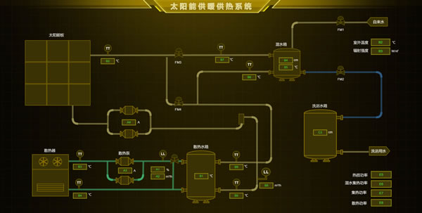 太阳能供热系统，Sovit2D