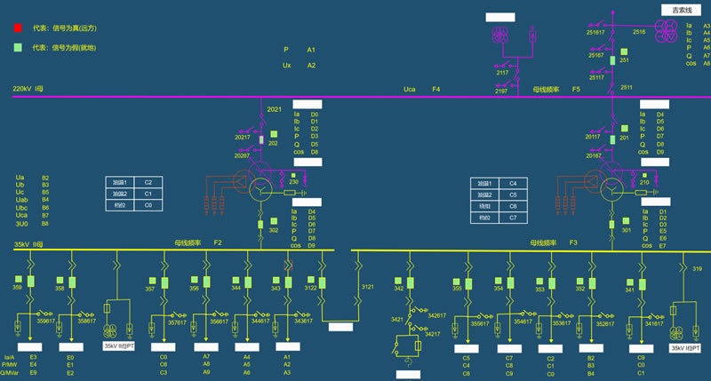 智慧电力-风力发电场主接线图实时监控，Sovit2D