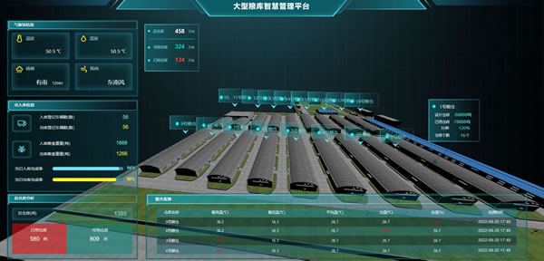 大型粮库智慧管理平台，Sovit3D