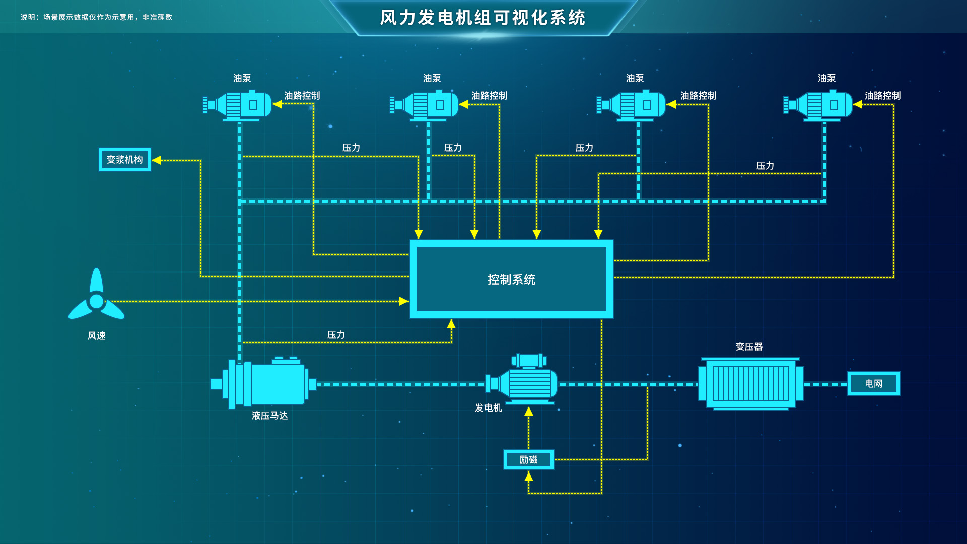 远程监控