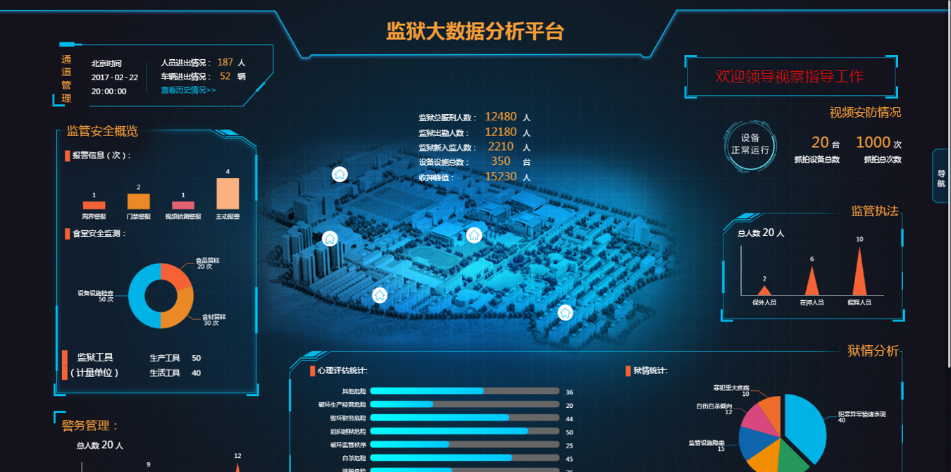 數字孿生賦能監獄升級 智慧監獄三維視覺化建設方案