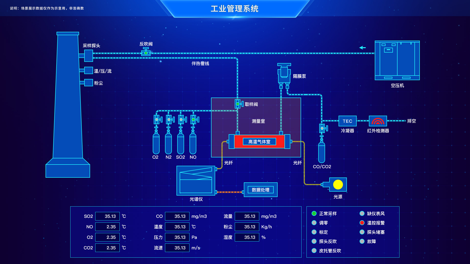 关于工控组态软件的介绍及应用