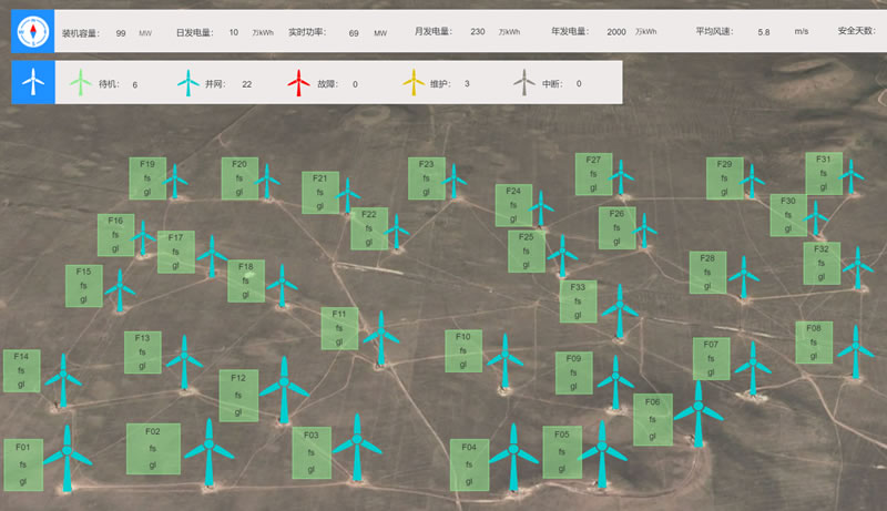智慧风场-风电场实时监控，Sovit2D