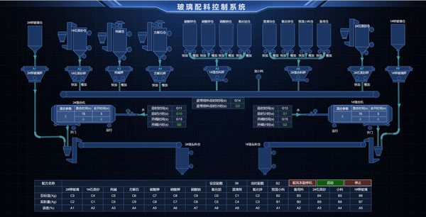 玻璃配料控制系统，Sovit2D