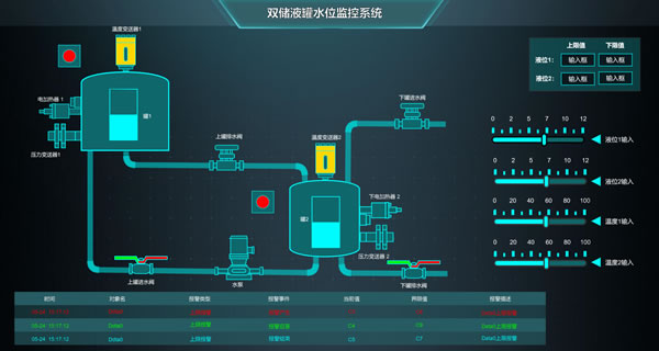 双储液罐水位监控系统，Sovit2D