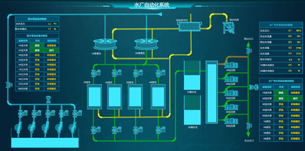 水厂自动化系统，Sovit2D