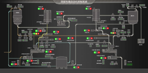 充填自动化控制系统，Sovit2D