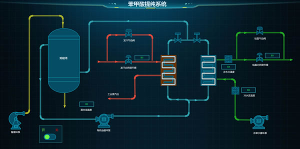 苯甲酸提纯系统，Sovit2D