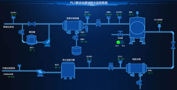 PLC联合站原油脱水监控系统，Sovit2D