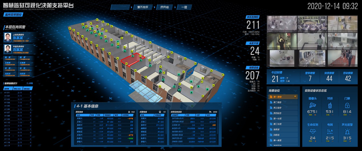 數字孿生賦能監獄升級 智慧監獄三維視覺化建設方案