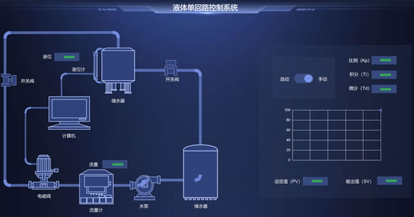 液体单回路控制系统，Sovit2D