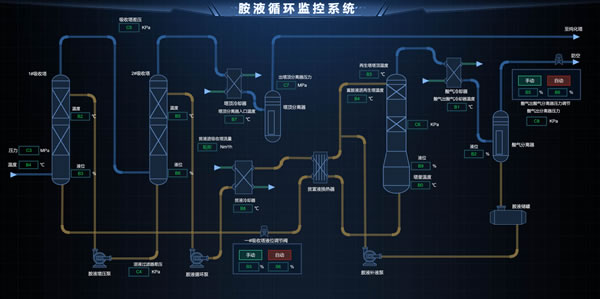 胺液循环监控系统，Sovit2D