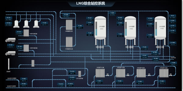 LNG综合站控系统，Sovit2D