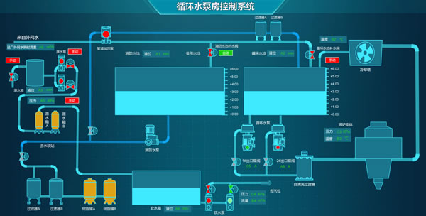 循环水泵房控制系统，Sovit2D