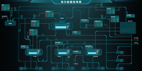 动力站控制系统，Sovit2D