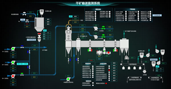 干矿输送监测系统，Sovit2D