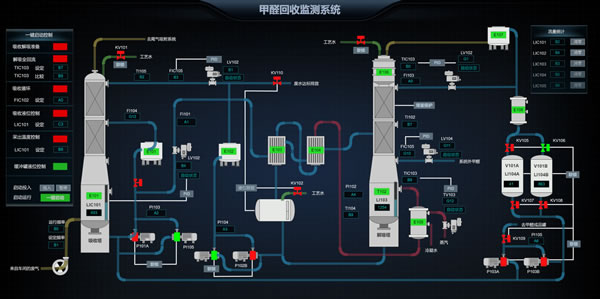 甲醛回收监测系统，Sovit2D