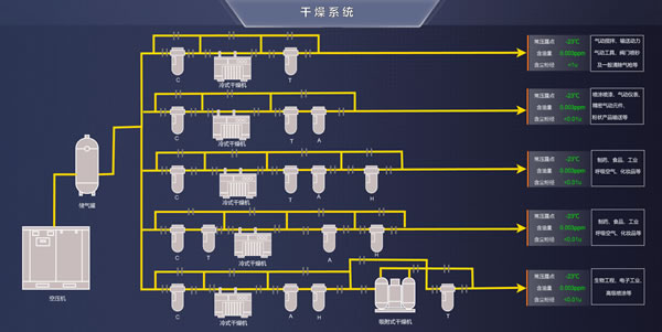 干燥系统，Sovit2D