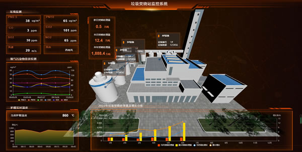 垃圾焚烧站监控系统，Sovit3D