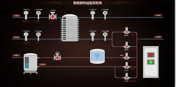 智能换热站监控系统，Sovit2D